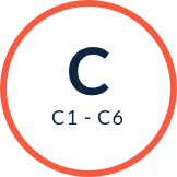 Lend in C category loans rated 22.99% to 27.99%